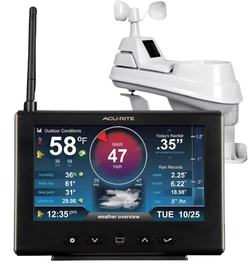 AcuRite Weather Station